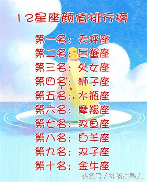 十二星座最美|12星座高顏值排行榜：誰是最具吸引力的高顏值星座？看看你排第。